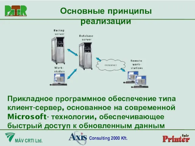 Прикладное программное обеспечение типа клиент-сервер, основанное на современной Microsoft- технологии, обеспечивающее быстрый