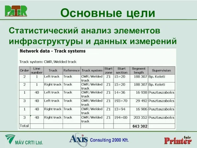 Статистический анализ элементов инфраструктуры и данных измерений Основные цели