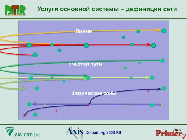 Услуги основной системы – дефиниция сети