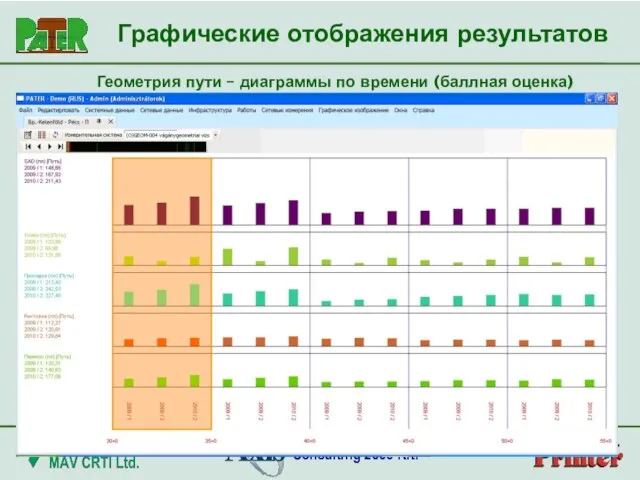 Графические отображения результатов Геометрия пути – диаграммы по времени (баллная оценка)