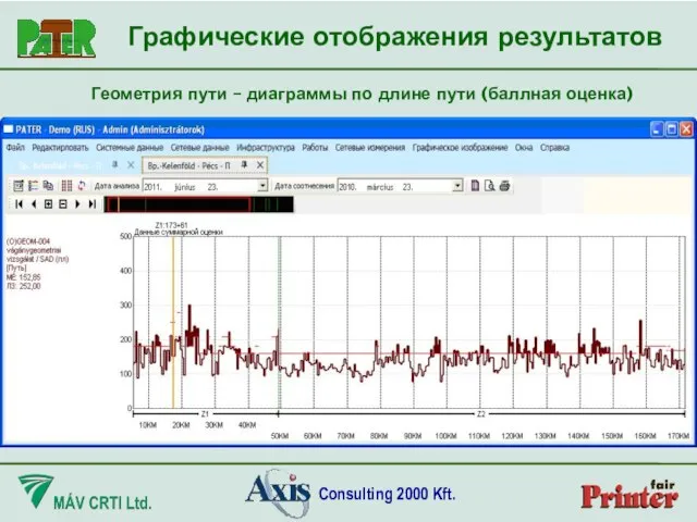 Геометрия пути – диаграммы по длине пути (баллная оценка) Графические отображения результатов