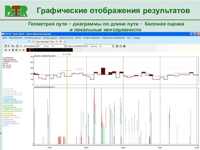 Геометрия пути – диаграммы по длине пути - баллная оценка и локальные неисправности Графические отображения результатов