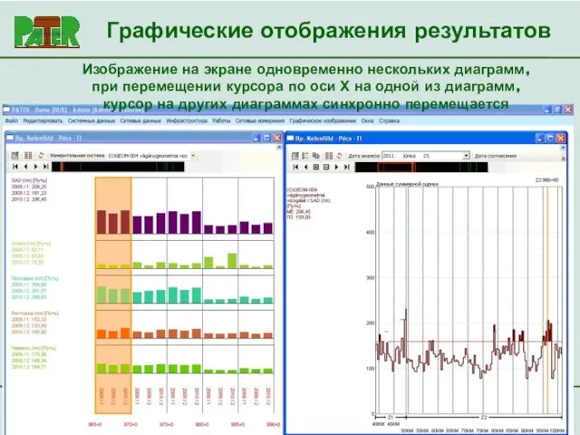 Изображение на экране одновременно нескольких диаграмм, при перемещении курсора по оси Х