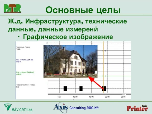 Основные целы Ж.д. Инфраструктура, технические данные, данные измеренй ∙ Графическое изображение