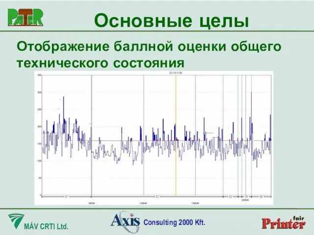 Основные целы Отображение баллной оценки общего технического состояния