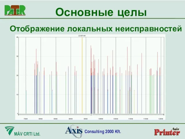 Основные целы Отображение локальных неисправностей