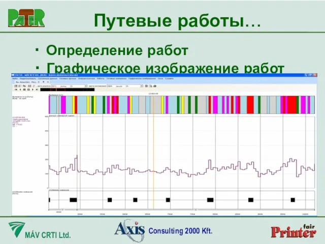 ∙ Определение работ ∙ Графическое изображение работ Путевые работы…