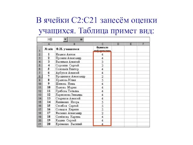 В ячейки С2:С21 занесём оценки учащихся. Таблица примет вид: