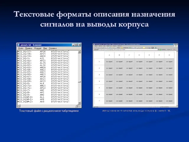 Текстовые форматы описания назначения сигналов на выводы корпуса