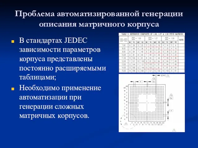 Проблема автоматизированной генерации описания матричного корпуса В стандартах JEDEC зависимости параметров корпуса