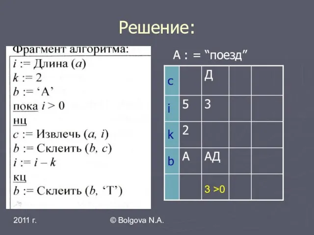 2011 г. © Bolgova N.A. Решение: А : = “поезд” 3 >0