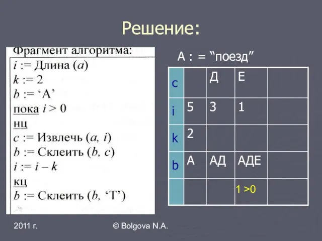 2011 г. © Bolgova N.A. Решение: А : = “поезд” 1 >0