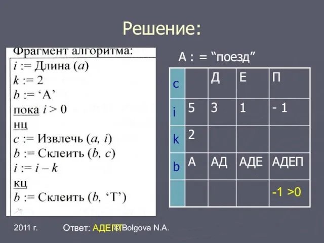 2011 г. © Bolgova N.A. Решение: А : = “поезд” -1 >0 Ответ: АДЕПТ