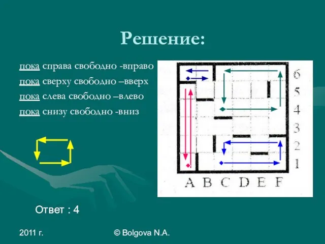 2011 г. © Bolgova N.A. Решение: пока справа свободно -вправо пока сверху