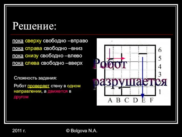 2011 г. © Bolgova N.A. Решение: пока сверху свободно –вправо пока справа