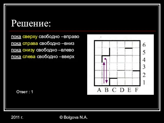 2011 г. © Bolgova N.A. Решение: пока сверху свободно –вправо пока справа