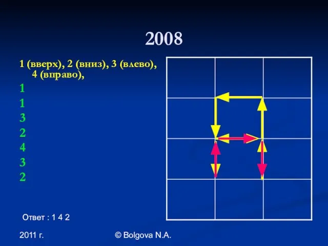 2011 г. © Bolgova N.A. 2008 1 (вверх), 2 (вниз), 3 (влево),