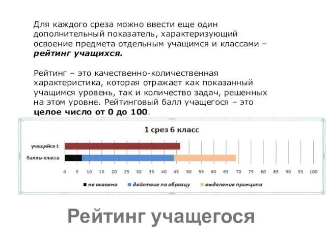 Рейтинг учащегося Для каждого среза можно ввести еще один дополнительный показатель, характеризующий