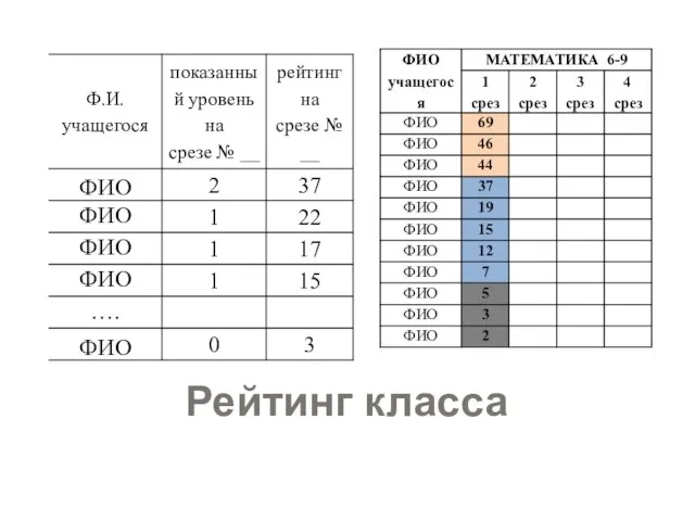 Рейтинг класса