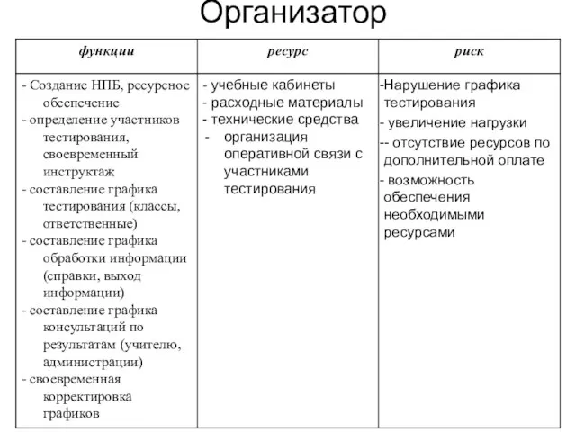 Организатор