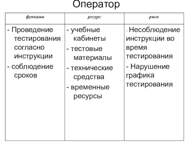 Оператор