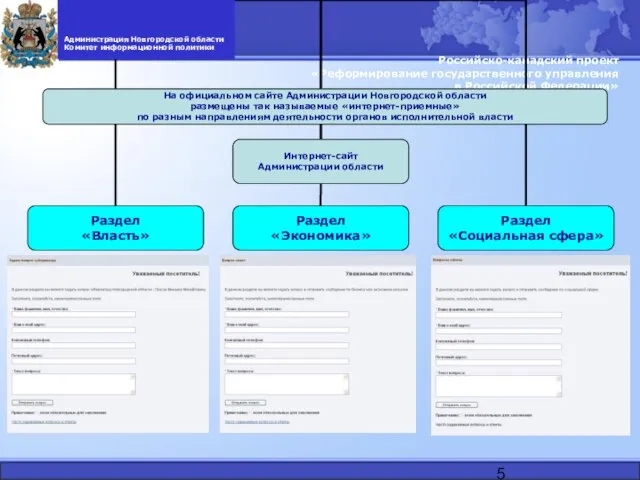 Российско-канадский проект «Реформирование государственного управления в Российской Федерации» Администрация Новгородской области Комитет
