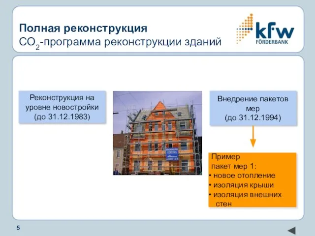 Полная реконструкция CO2-программа реконструкции зданий Реконструкция на уровне новостройки (до 31.12.1983) Внедрение пакетов мер (до 31.12.1994)