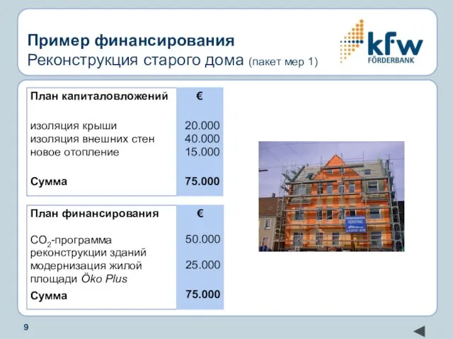 Пример финансирования Реконструкция старого дома (пакет мер 1) План капиталовложений изоляция крыши