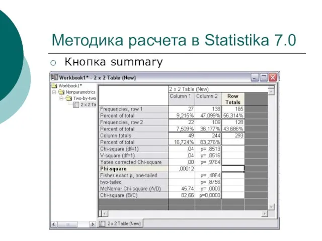 Методика расчета в Statistika 7.0 Кнопка summary