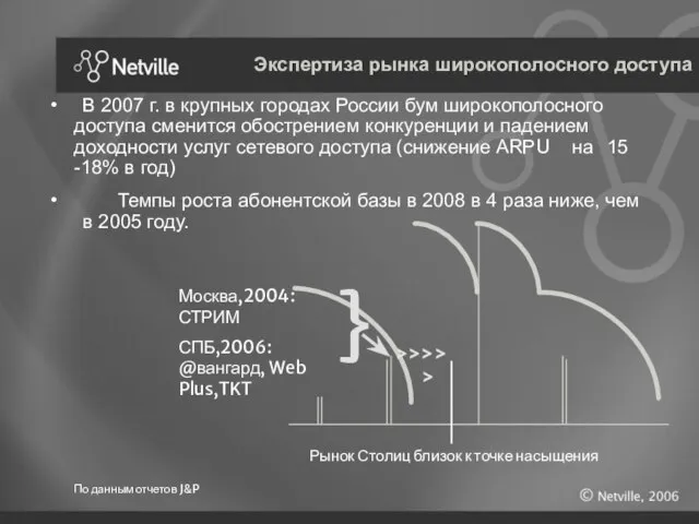 В 2007 г. в крупных городах России бум широкополосного доступа сменится обострением