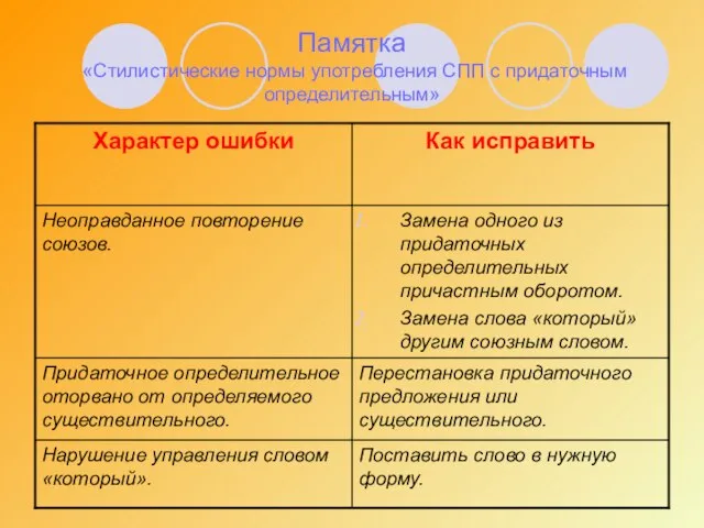 Памятка «Стилистические нормы употребления СПП с придаточным определительным»