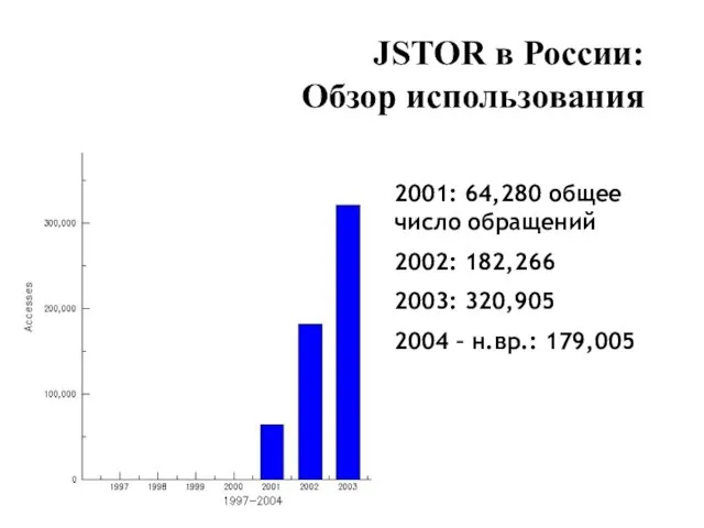 JSTOR в России: Обзор использования 2001: 64,280 общее число обращений 2002: 182,266