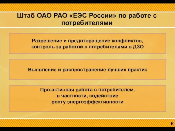 Штаб ОАО РАО «ЕЭС России» по работе с потребителями 6 Разрешение и