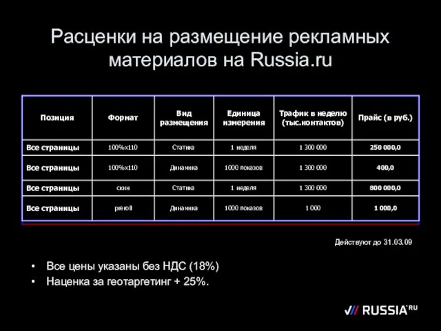 Расценки на размещение рекламных материалов на Russia.ru Действуют до 31.03.09 Все цены