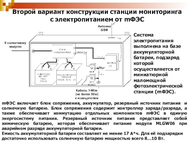 Второй вариант конструкции станции мониторинга с электропитанием от mФЭС mФЭС включает блок