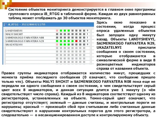 Состояние объектов мониторинга демонстрируется в главном окне программы группового опроса iB_RTGG в