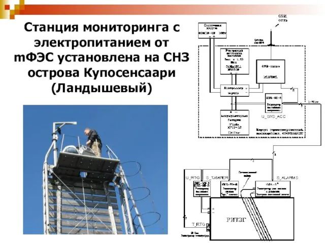 Станция мониторинга с электропитанием от mФЭС установлена на СНЗ острова Купосенсаари (Ландышевый)