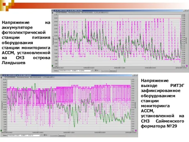 Напряжение выходе РИТЭГ зафиксированное оборудованием станции мониторинга АССМ, установленной на СНЗ Сайменского