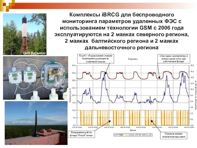 Комплексы iBRCG для беспроводного мониторинга параметров удаленных ФЭС с использованием технологии GSM