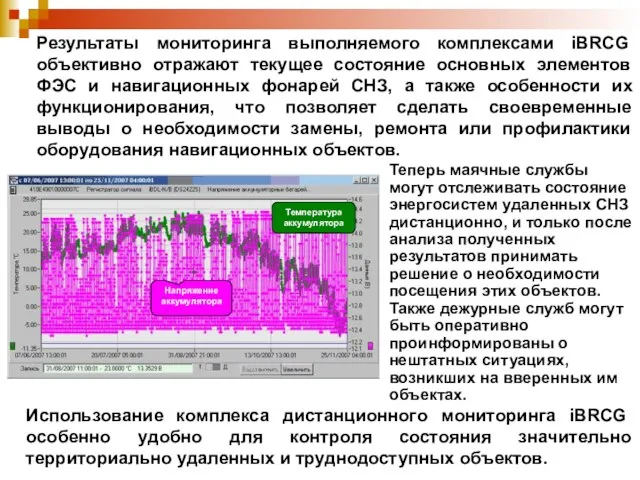 Температура аккумулятора Напряжение аккумулятора Результаты мониторинга выполняемого комплексами iBRCG объективно отражают текущее