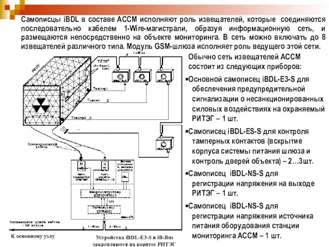 Обычно сеть извещателей АССМ состоит из следующих приборов: Основной самописец iBDL-E3-S для