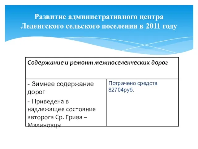 Развитие административного центра Леденгского сельского поселения в 2011 году