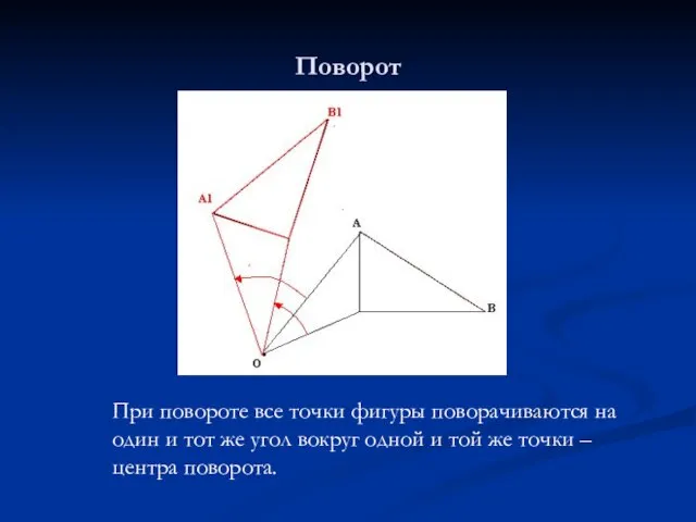 Поворот При повороте все точки фигуры поворачиваются на один и тот же