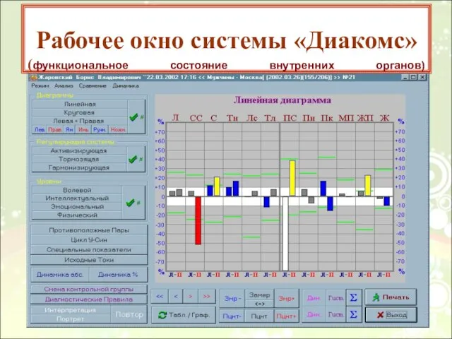 Диаграмма выводится на экран монитора Рабочее окно системы «Диакомс» (функциональное состояние внутренних органов)
