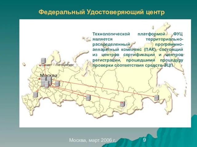 Москва, март 2006 г. Федеральный Удостоверяющий центр Технологической платформой ФУЦ является территориально-распределенный