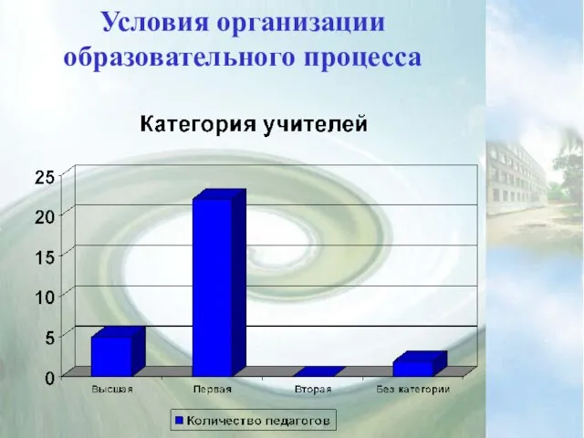 Условия организации образовательного процесса