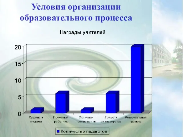 Условия организации образовательного процесса