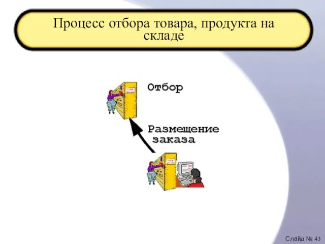 Процесс отбора товара, продукта на складе