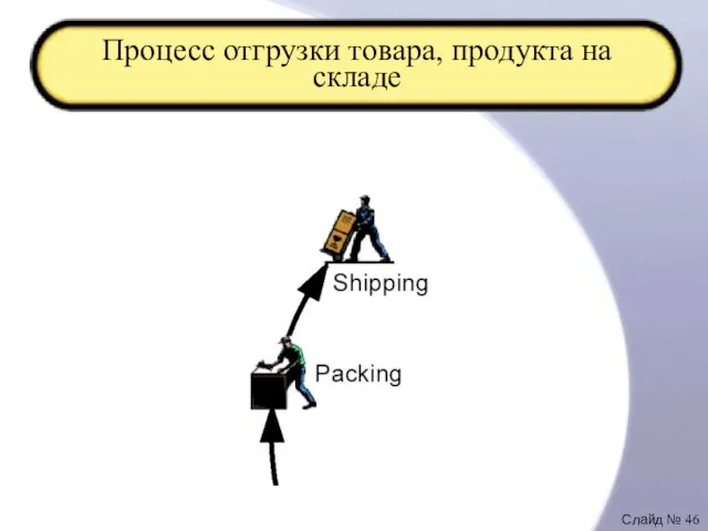 Процесс отгрузки товара, продукта на складе