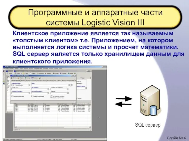 Программные и аппаратные части системы Logistic Vision III Клиентское приложение является так